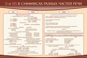 Стенд ""н" и "нн" в суффиксах разных частей речи" - fgospostavki.ru - Донецк