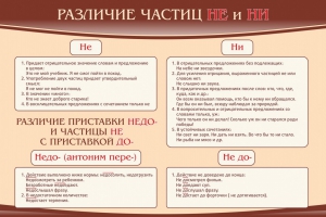 Стенд "Различие частиц "не" и "ни"" - fgospostavki.ru - Донецк