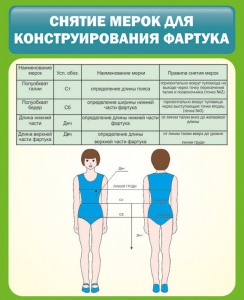 Стенд "Снятие мерок для конструирования фартука" - fgospostavki.ru - Донецк