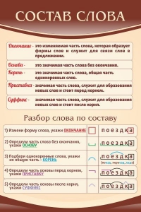 Стенд "Состав слова" - fgospostavki.ru - Донецк