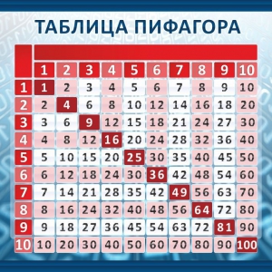 Стенд "Таблица Пифагора" Вариант 1 - fgospostavki.ru - Донецк