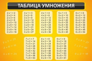 Стенд "Таблица умножения" Вариант 1 - fgospostavki.ru - Донецк