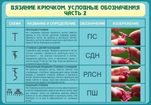 Стенд "Вязание крючком. Условные обозначения. Часть 2" - fgospostavki.ru - Донецк