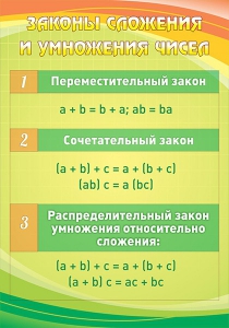 Стенд "Законы сложения и умножения чисел" - fgospostavki.ru - Донецк