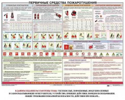 Плакат "Первичные средства пожаротушения" - fgospostavki.ru - Донецк