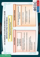 Комплект таблиц. Литература 8 класс. - fgospostavki.ru - Донецк