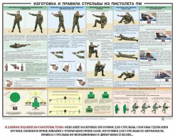 Плакат "Приемы и правила стрельбы из ПМ" - fgospostavki.ru - Донецк