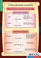 Комплект таблиц. Литература 5 класс. - fgospostavki.ru - Донецк