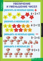 Комплект таблиц. Математика 3 класс. - fgospostavki.ru - Донецк