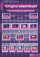 Комплект таблиц. Информатика и ИКТ 5-7 классы. - fgospostavki.ru - Донецк