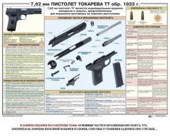 Плакат "7,62-мм пистолет Токарева ТТ обр. 1933 г." - fgospostavki.ru - Донецк