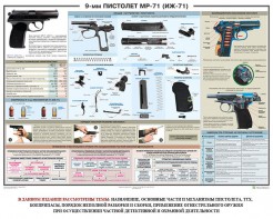 Плакат "9-мм пистолет МР-71 (ИЖ-71)" - fgospostavki.ru - Донецк