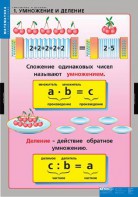 Комплект таблиц. Математика. Умножение и деление. - fgospostavki.ru - Донецк