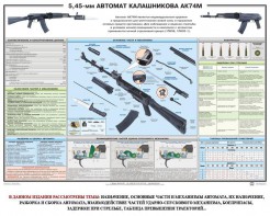Плакат "5,45-мм автомат Калашникова АК74М" - fgospostavki.ru - Донецк