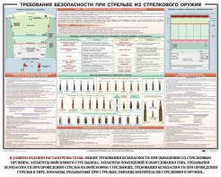 Плакат "Требования безопасности при стрельбе из стрелкового оружия" - fgospostavki.ru - Донецк