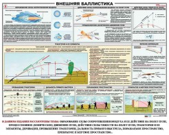 Плакат "Внешняя баллистика" - fgospostavki.ru - Донецк