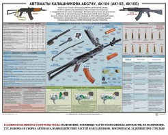 Плакат "Автоматы Калашникова АКС74У, АК104 (АК102, АК105)" - fgospostavki.ru - Донецк