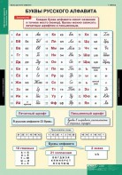 Комплект таблиц. Русский язык. Обучение грамоте 2 класс. - fgospostavki.ru - Донецк