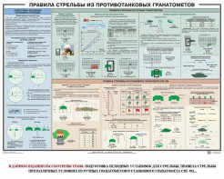 Плакат "Правила стрельбы из противотанковых гранатометов" - fgospostavki.ru - Донецк