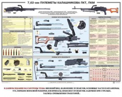 Плакат "7,62-мм пулеметы Калашникова ПКТ, ПКМ" - fgospostavki.ru - Донецк