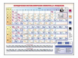Электронно-справочная информационная таблица Д. И. Менделеева, адаптивная, с сенсорным пультом управления и планшетом со шрифтом Брайля - fgospostavki.ru - Донецк
