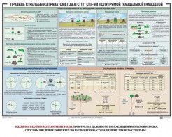 Плакат "Правила стрельбы из гранатометов АГС-17, СПГ-9 полупрямой (раздельной) наводкой" - fgospostavki.ru - Донецк