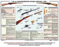 Плакат "7,62-мм кавалерийский карабин образца 1938 г." - fgospostavki.ru - Донецк