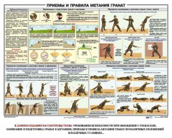 Плакат "Приемы и правила метания гранат" - fgospostavki.ru - Донецк