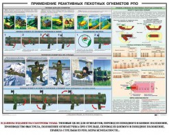 Плакат "Применение реактивных пехотных огнеметов РПО" - fgospostavki.ru - Донецк