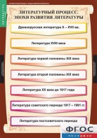 Комплект таблиц. Литература 9 класс. - fgospostavki.ru - Донецк