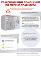 Комплект плакатов "Электробезопасность на объекте" - fgospostavki.ru - Донецк