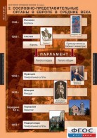 Комплект таблиц. История Средних веков. 6 класс. - fgospostavki.ru - Донецк