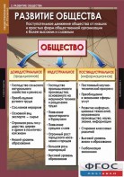 Комплект таблиц. Обществознание 10-11 классы. - fgospostavki.ru - Донецк