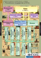 Комплект таблиц. История. Развитие Российского государства в XV-XVI веках. - fgospostavki.ru - Донецк