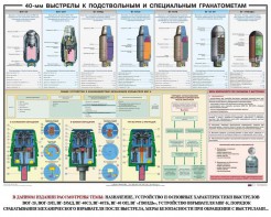 Плакат "40-мм выстрелы к подствольным и специальным гранатометам" - fgospostavki.ru - Донецк
