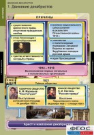 Комплект таблиц. История. Движение декабристов. - fgospostavki.ru - Донецк