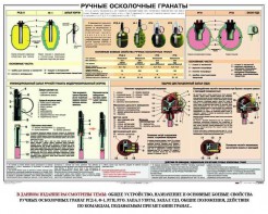 Плакат "Ручные осколочные гранаты" - fgospostavki.ru - Донецк