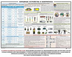 Плакат "Взрывные устройства и боеприпасы" - fgospostavki.ru - Донецк