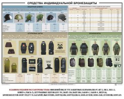 Плакат "Средства индивидуальной бронезащиты" - fgospostavki.ru - Донецк