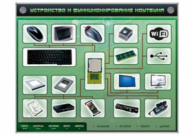 Электрифицированный информационный стенд-тренажер "Устройство и функционирование ноутбука" с функцией контроля и обучения - fgospostavki.ru - Донецк