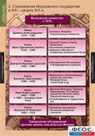 Комплект таблиц. История России (обобщающие таблицы). - fgospostavki.ru - Донецк