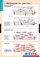 Комплект таблиц. Физика. Электродинамика. - fgospostavki.ru - Донецк