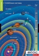 Комплект таблиц. География. Земля и Солнце. - fgospostavki.ru - Донецк
