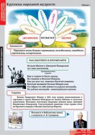 Комплект таблиц. Литературное чтение 4 класс. - fgospostavki.ru - Донецк