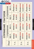 Комплект таблиц. Русский язык. Основные правила орфографии и пунктуации - fgospostavki.ru - Донецк