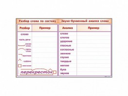 Фрагмент демонстрационный маркерный "Звуко-буквенный анализ слова" - fgospostavki.ru - Донецк