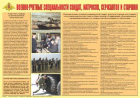 Плакат "Военно-учетные специальности солдат, матросов, сержантов и старшин" - fgospostavki.ru - Донецк