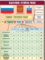 Таблица демонстрационная "Федеративное устройство России" (винил 70*100) - fgospostavki.ru - Донецк