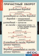 Комплект таблиц. Русский язык 7 класс - fgospostavki.ru - Донецк
