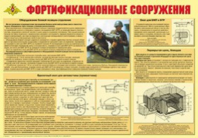Плакат "Фортификационные сооружения" - fgospostavki.ru - Донецк